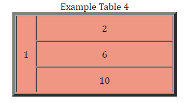 Learn HTML Table Colspan and Rowspan Easily with Examples 9 Example 4